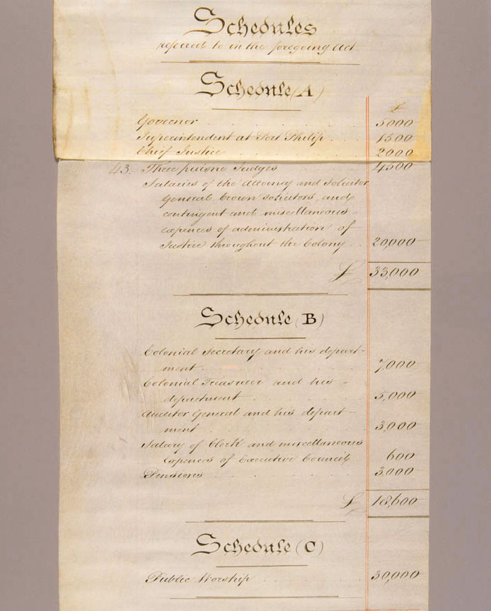 Piece of paper with a classical script font. The title reads 'Schedules' with 'Schedule (A)', 'Schedule (B)' and 'Schedule (C)' below. The surface and edges of the paper show signs of ageing.