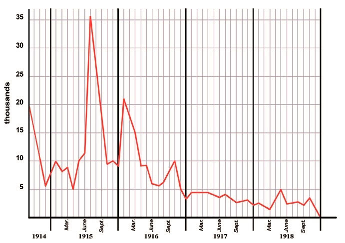 <p>First World War rates of Australian enlistment</p>
