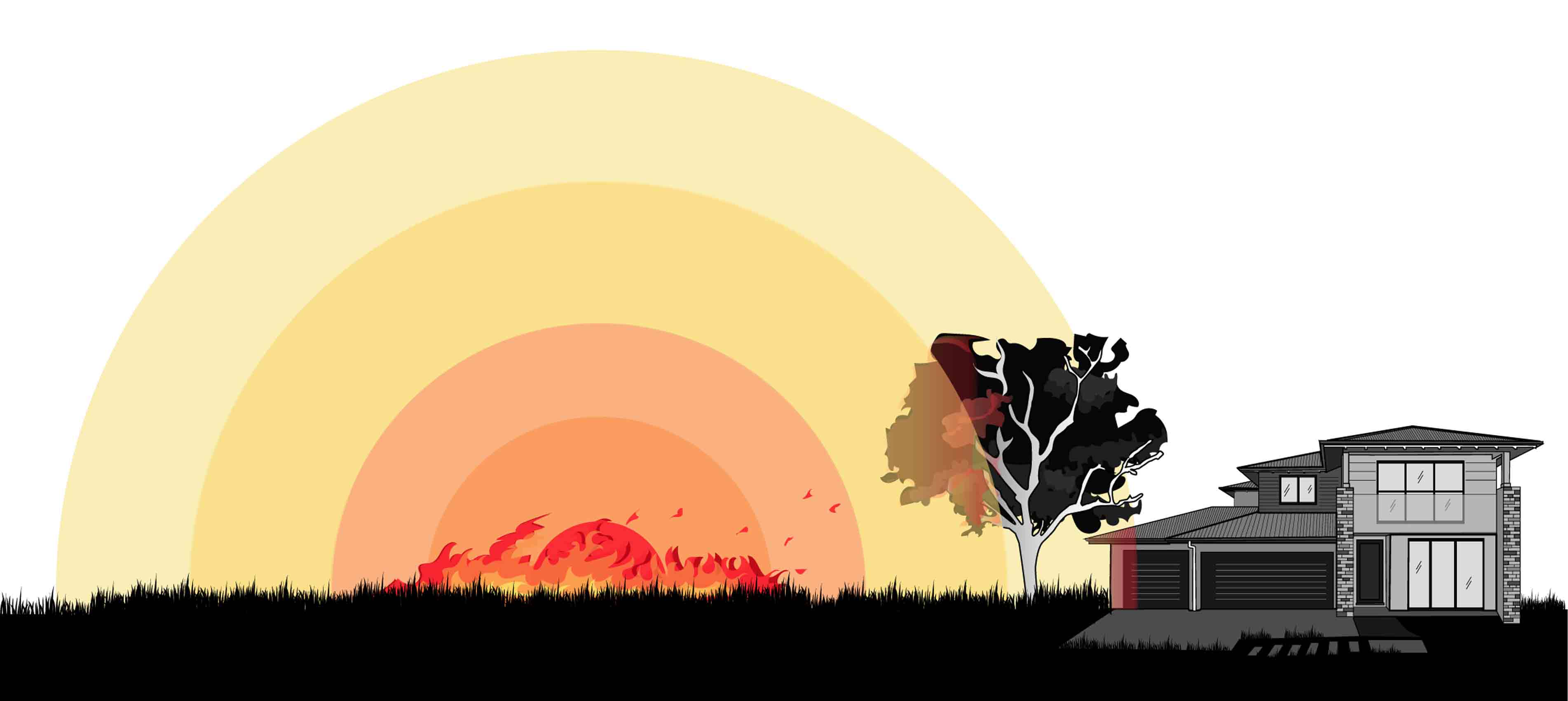 <p>Diagram showing radiant heat from a fire</p>
